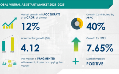How Much Does a Virtual Assistant Cost?