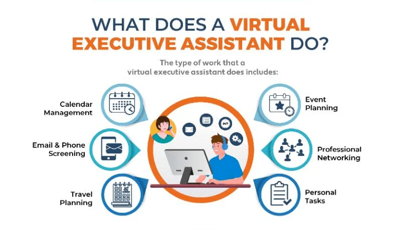 Why Hire A Virtual Assistant? 10 Top Benefits + Checklist | Zirtual ...